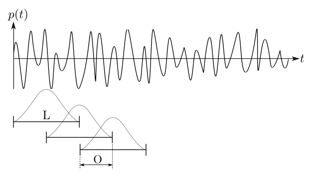 Fig. 1: Signal \(p_m (t)\) of the microphone \(m\)