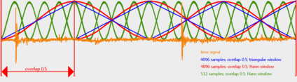 03-019-fdbf-vs-tdbf-signal-sampling-different-windowing-functions-block-lengths