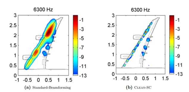 Akustische Karte mit Standard-Beamforming und CLEAN-SC