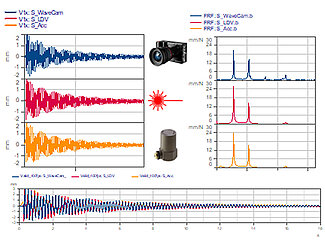 Cross validation of amplitudes and frequency content