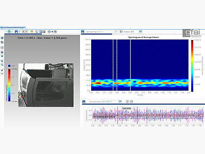 gfaitech-analysis-of-operating-vibrations-wavecam