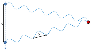 01-015-raeumliches-spatial-aliasing-microphone-distance-abstand
