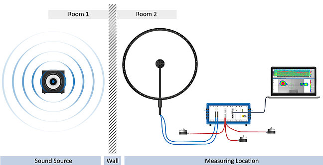acoustic-camera-measurement-setup