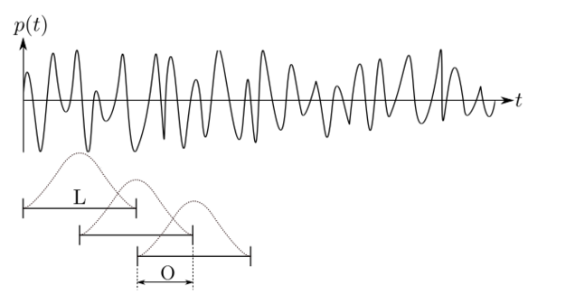 Signal - Beamforming based on CSM