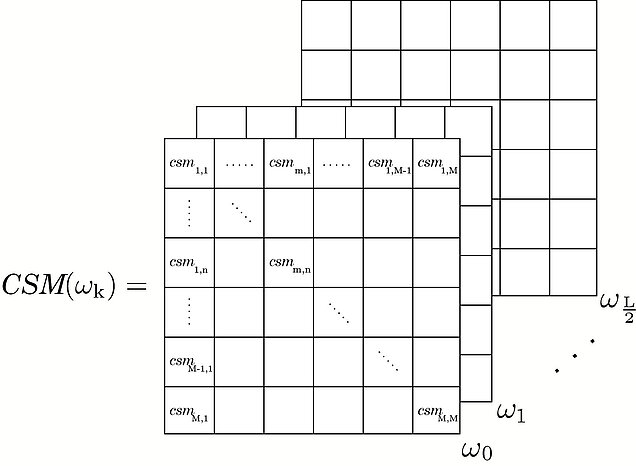 3D-Diagramm einer Kreuzspektralmatrix