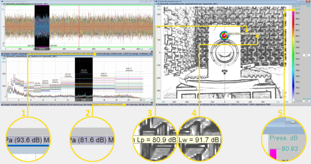 NoiseImage, verschiedene Schalldruckpegel