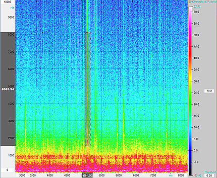 Frequenzbereich 1.8 - 9.8 kHz acoustic-camera-interior-measurement-vw-eos-spectogram-01