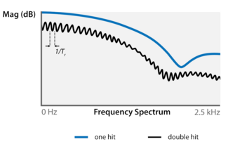 Frequenzbereich Kraftsensors Modalhammer WaveHitMAX bei Doppelschlag