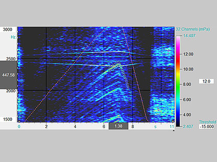 order analysis spectrogam