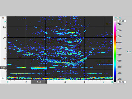 order analysis ordergram