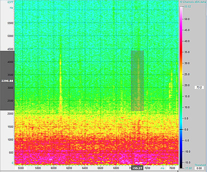 Abb. 3: Frequenzbereich 1,7 - 5,7 kHz bei einem maximalen Pegel von 33,1 dB(A) acoustic-camera-interior-measurement-spectrogram-vw-tiguan_02