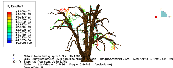 Finite-element model of the Great London Plane of Ely used in the structural engineering workflow.