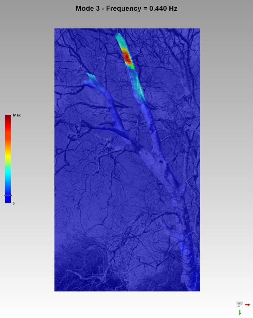 Bending of the southern limb (0.44 Hz)