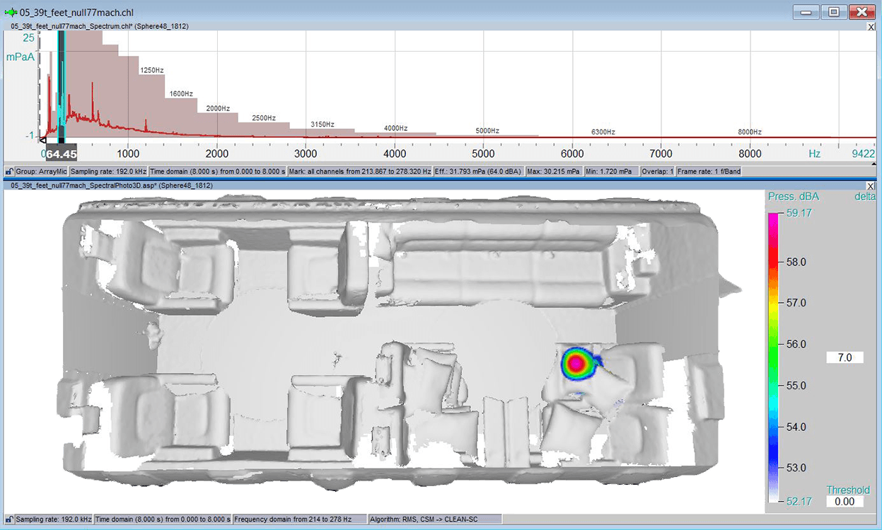 Spectral analysis for the third octave band of 250 Hz at 59.17 dBA