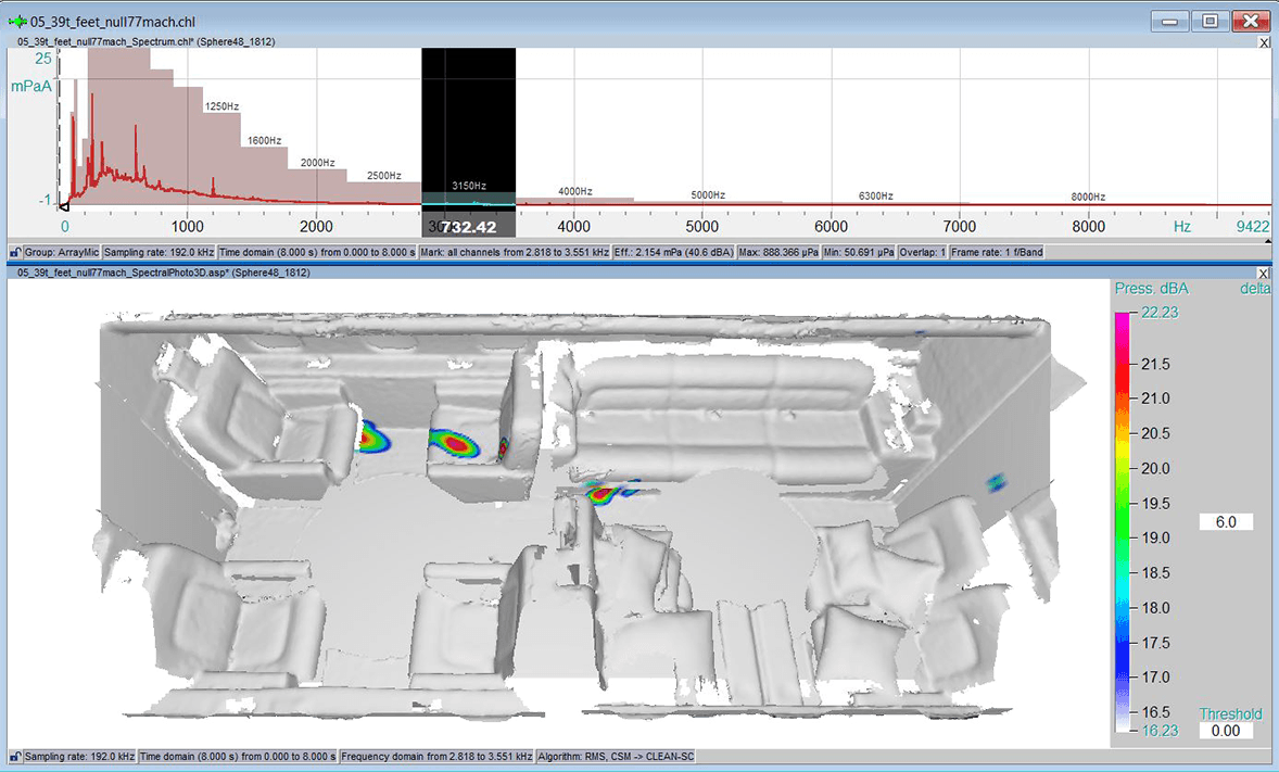 Spectral analysis for the third octave band of 3150 Hz at 22 dBA