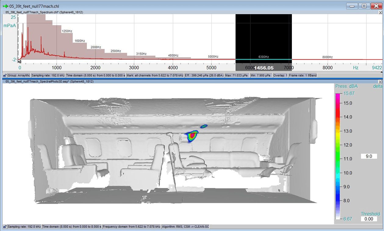 Spectral analysis for the third octave band of 6300 Hz at 15.67 dBA