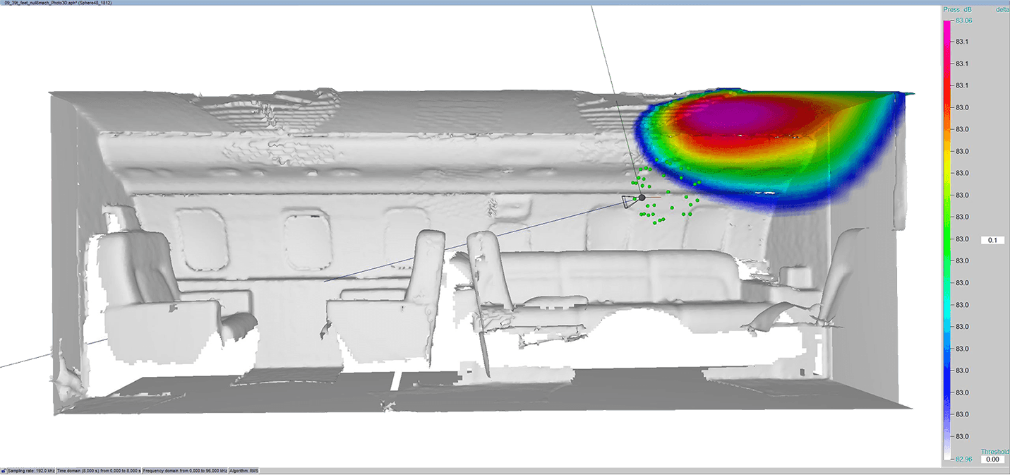 Loudest sound source with 83.06 dB located in the back of the cabin<br>
