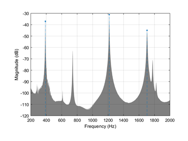 Figure 2: The identified natural frequencies (blue) of the car rim in the CMIF spectrum.