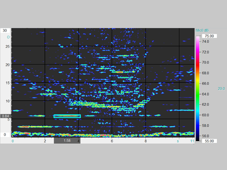 Fig. 1.1: Ordergram - order spectrum vs. time during rotational speed variation 