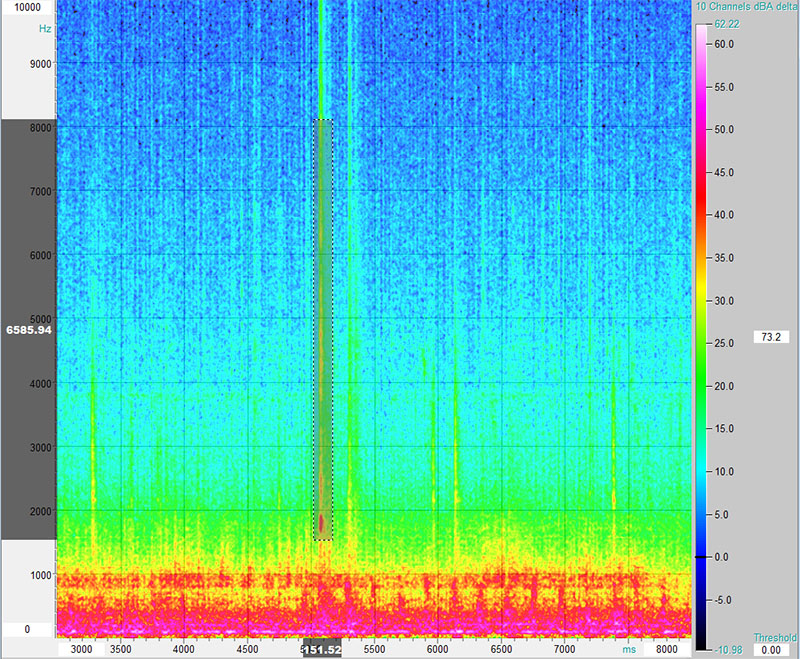Frequency range 1.8 - 9.8 kHz
