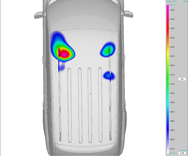 Fig. 1: Acoustic hotspots located at the roof of the car