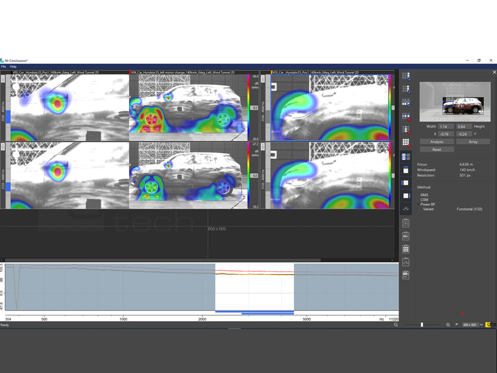 Measurement results in wind tunnel with NoiseImage Conclusion