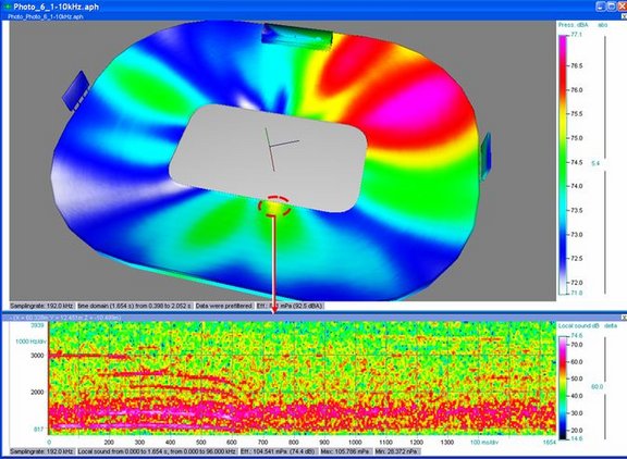 Fig. 3: NoiseImage 3D Mapping of the Michigan Stadium