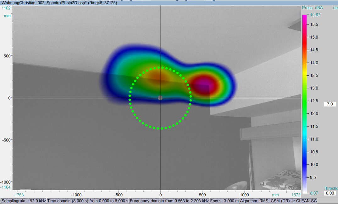 Fig. 6: Acoustic Photo of the bedroom