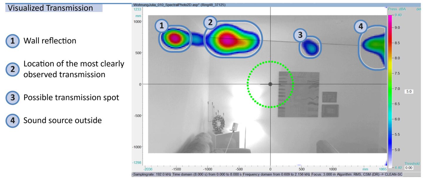 Abbildung 2: Analyse der Messergebnisse der Akustischen Kamera in der NoiseImage Software
