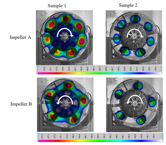 Acoustic image of the 5 kHz third octave band, Sample 1 with standard vanes (left) and Sample 2 with vanes with serrations at the trailing edges (right), impeller A (above) and impeller B (below) 