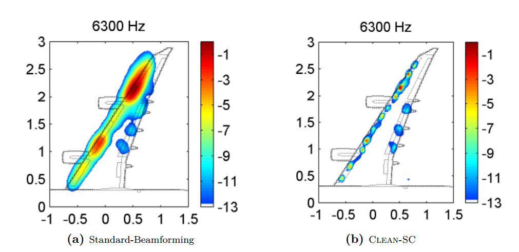 Figure 1: Acoustic map prior to applying CLEAN-SC and after, taken from (Sijtsma, 2007)