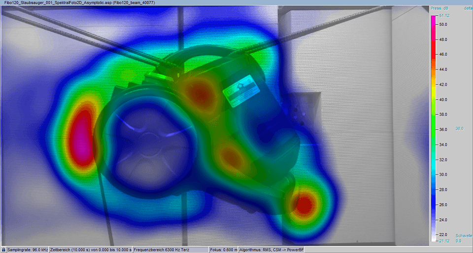 Abbildung 4: Asymptotisches Beamforming &nu;→∞ 