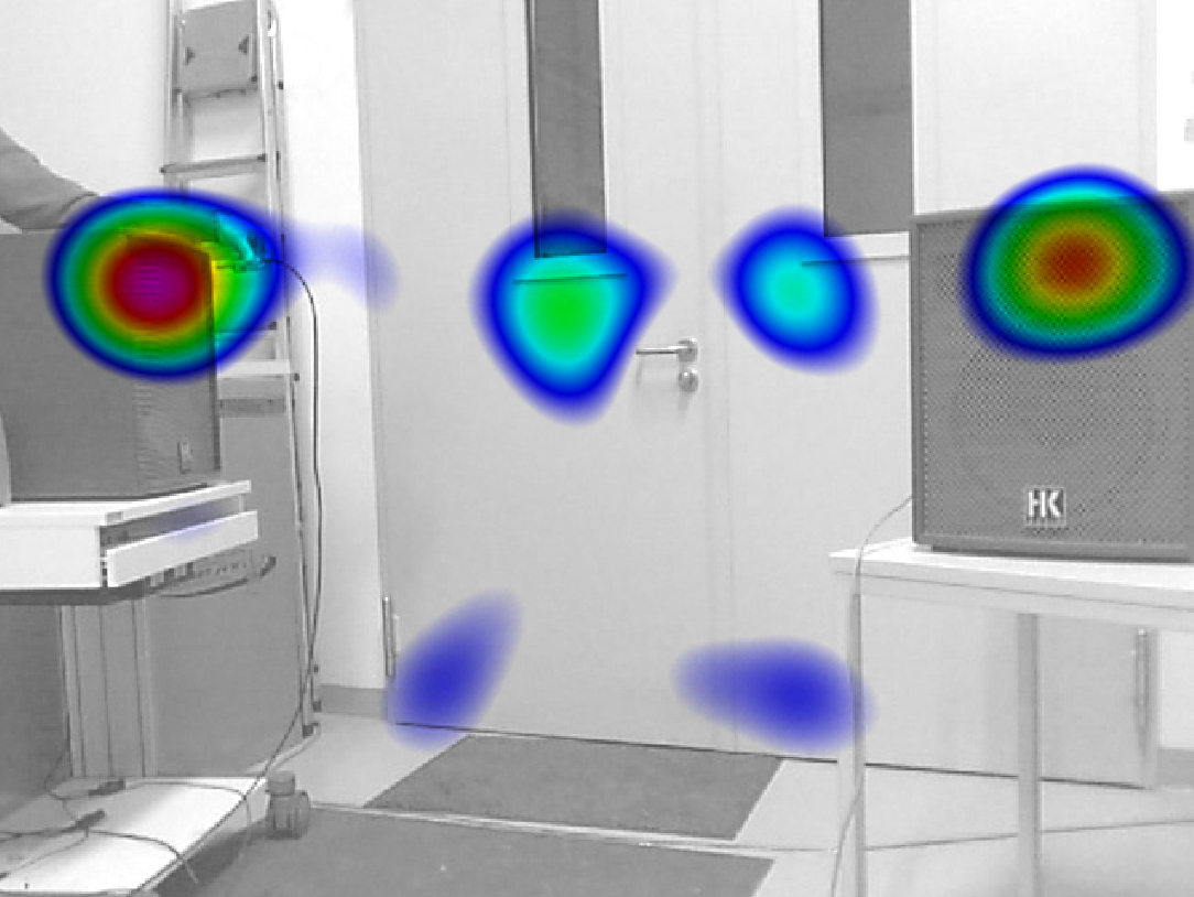 Figure 1: Acoustic map with two speakers as sound sources