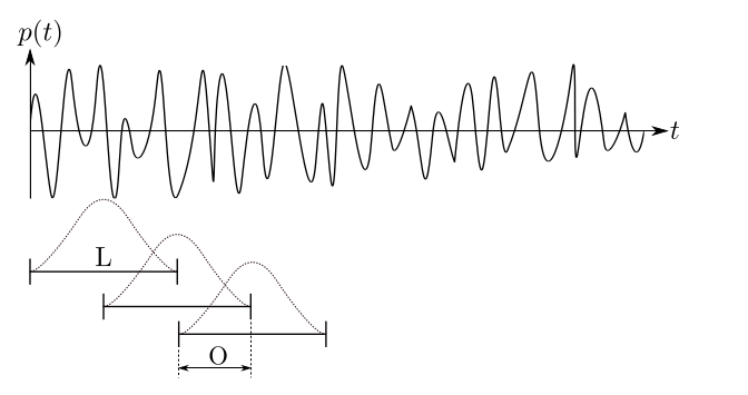 Abb. 1: Signal \(p_m (t)\) des Mikrofons \(m\)