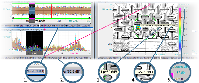 Fig. 1: Acoustic photo - Sound-Pressure Levels